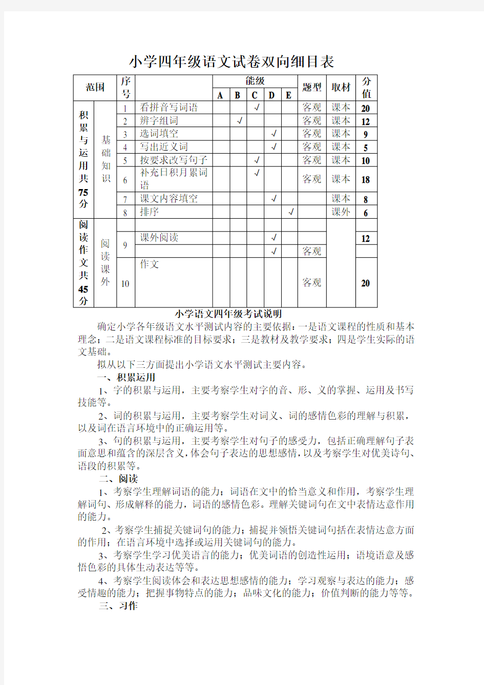 小学四年级语文试卷双向细目表