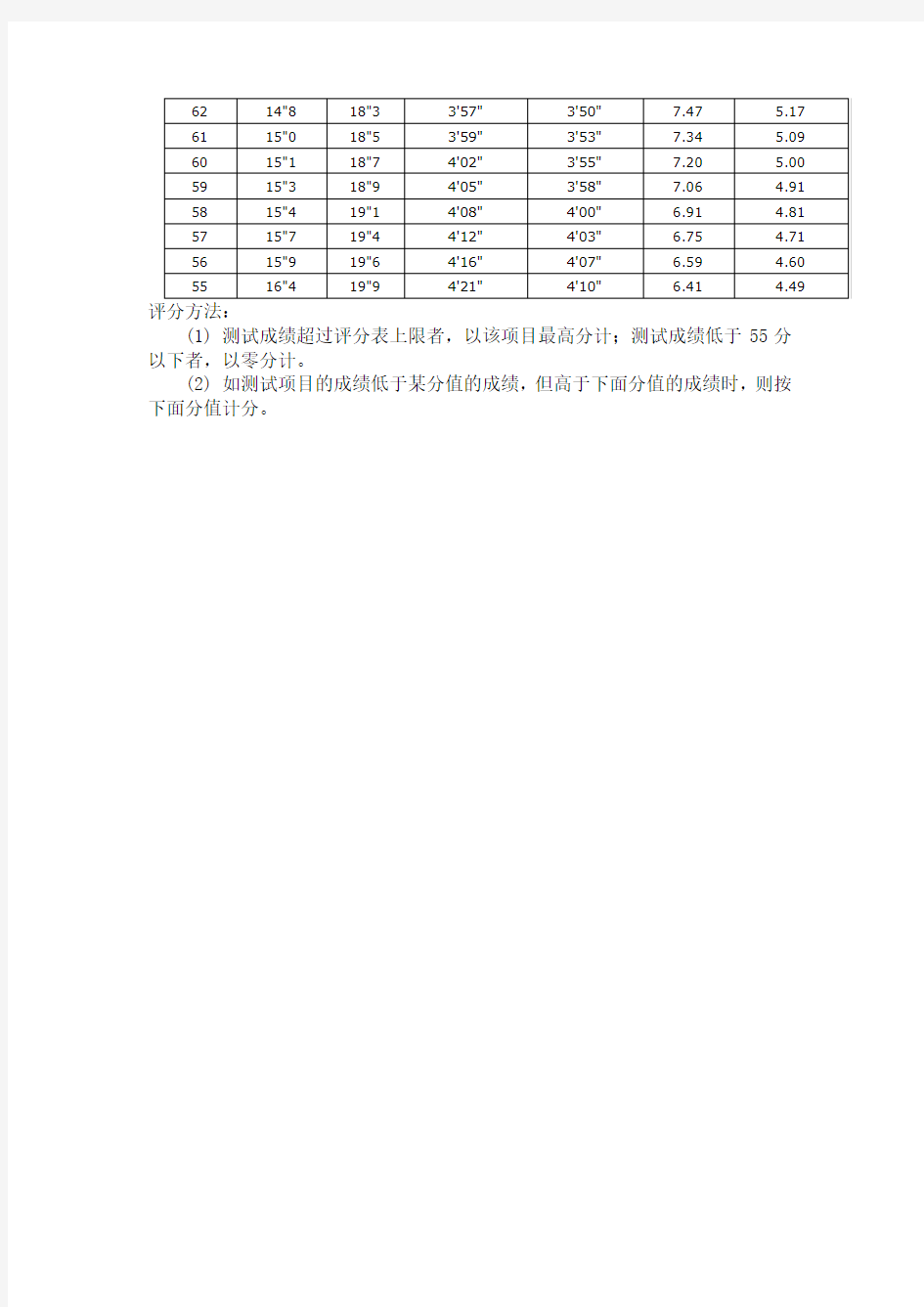 公安警校体能测试评分标准与办法