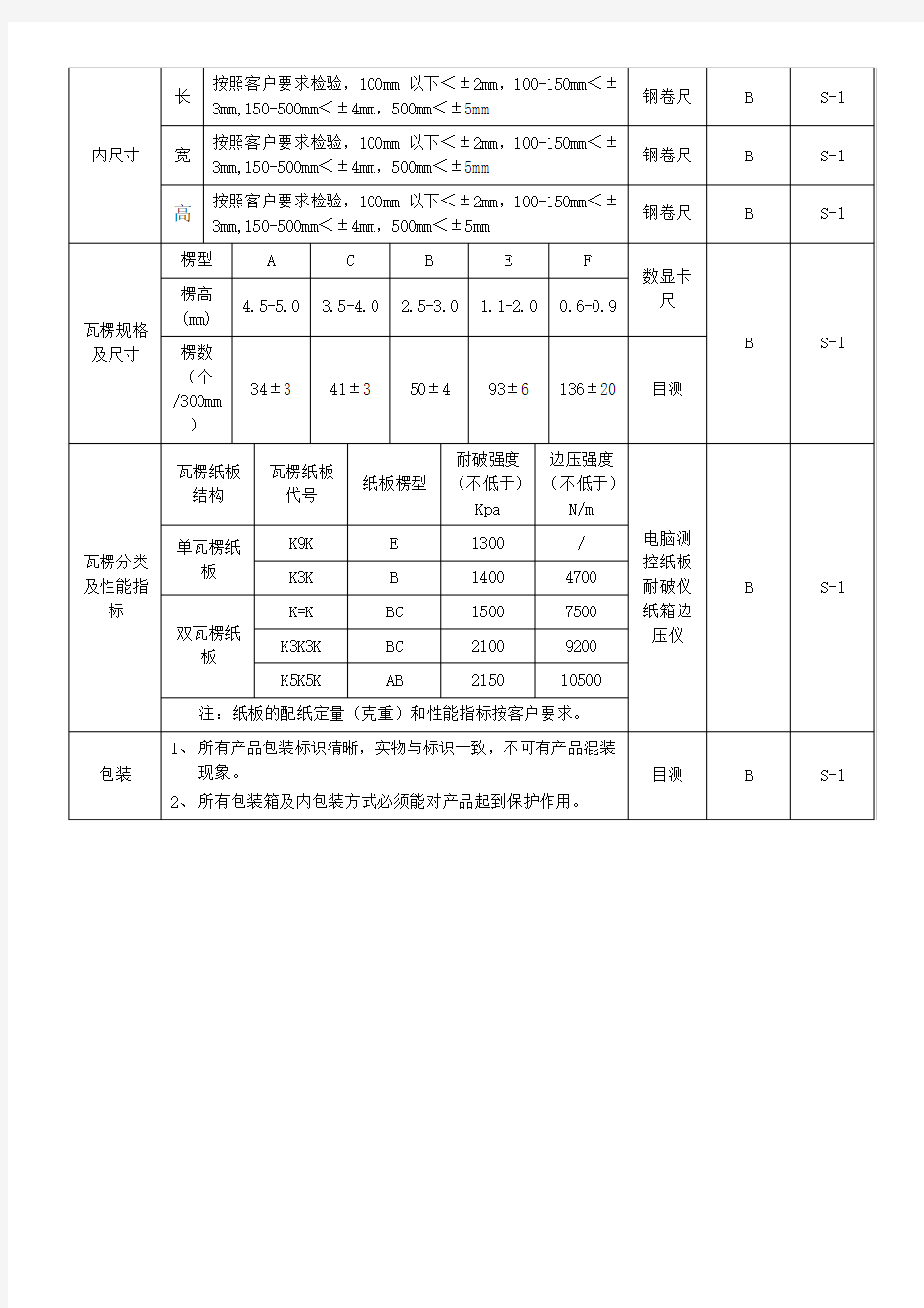 纸箱检验标准