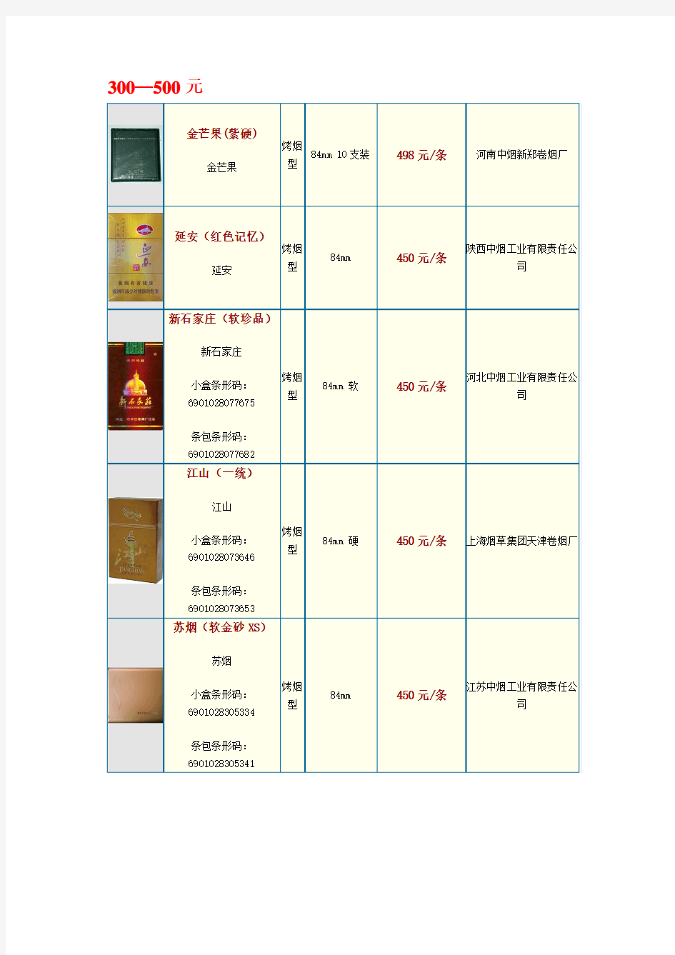 中国各类名烟价格表(300--500元并附图)