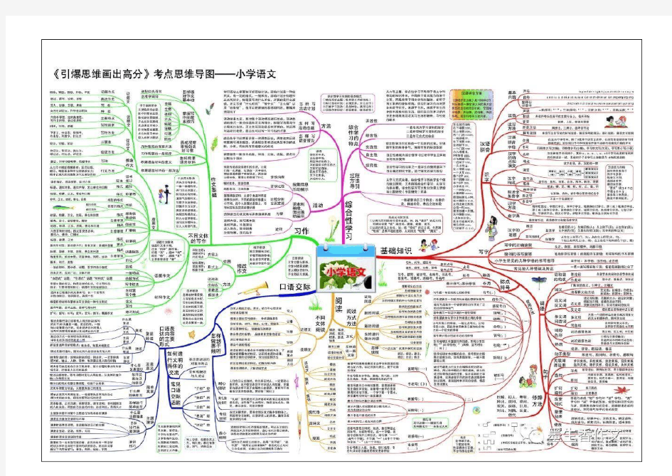 小学语文思维导图