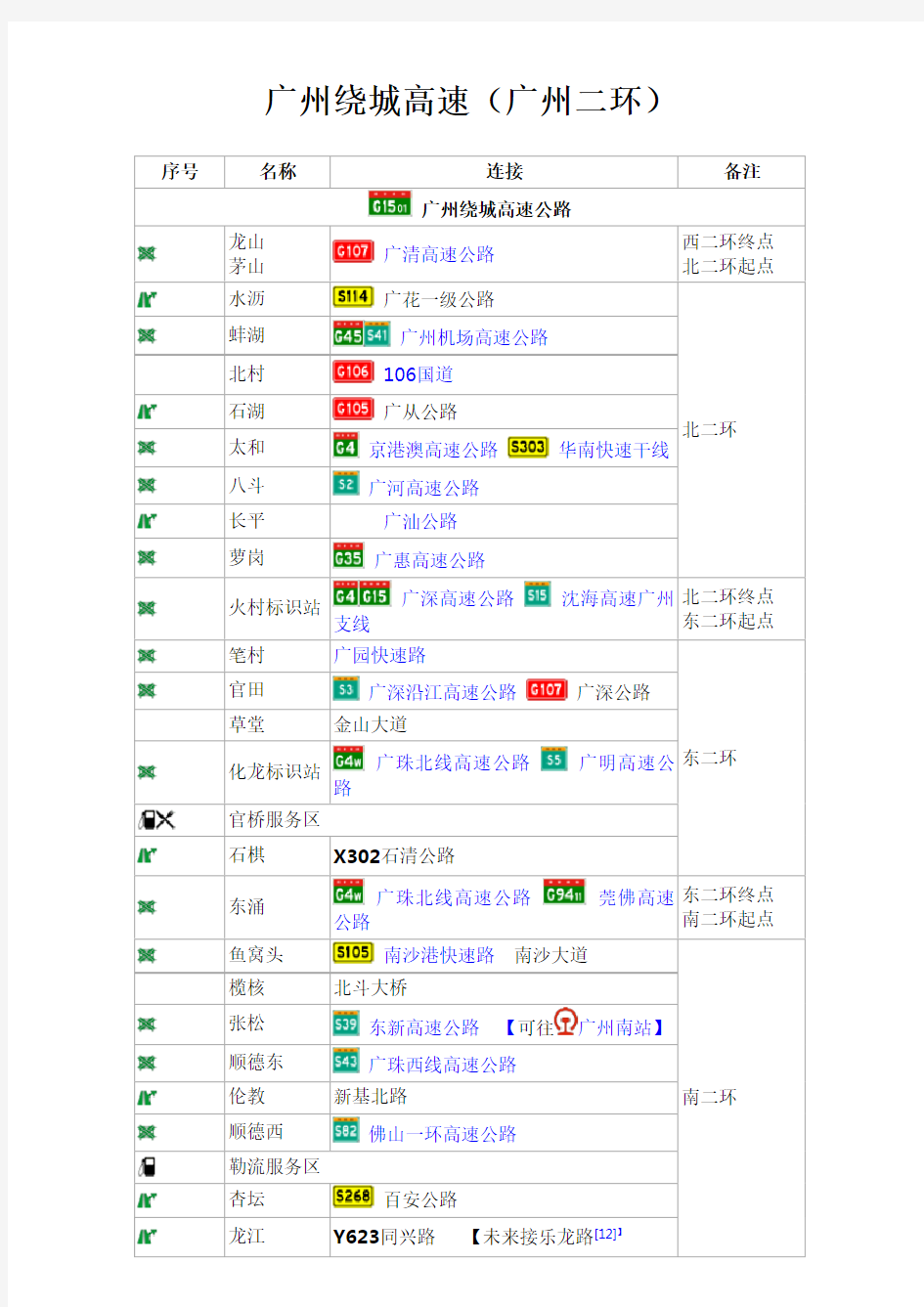 广州绕城高速(二环)的各个出入口和立交