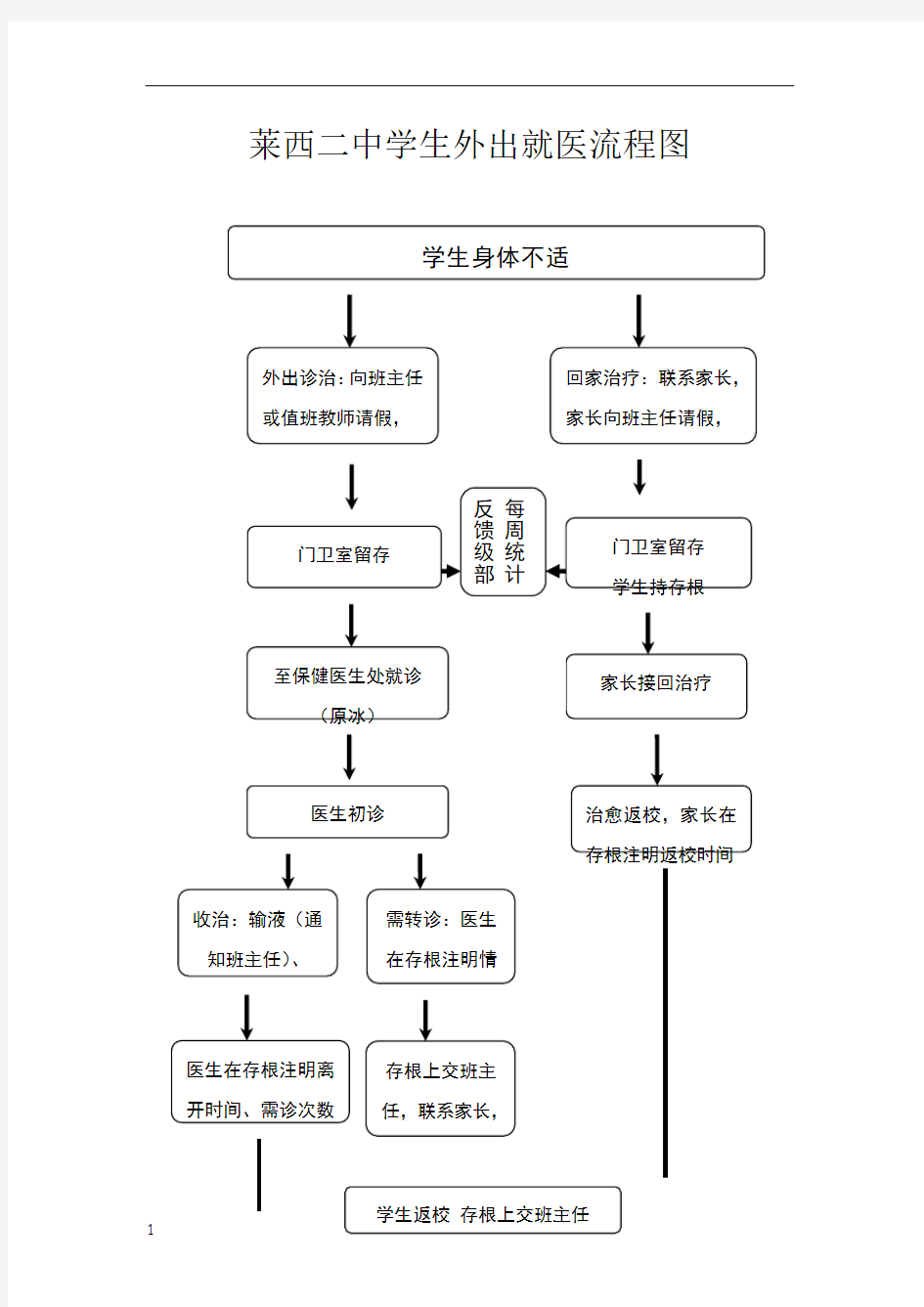 学生就医流程图及说明