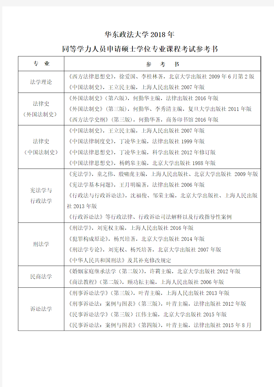 华东政法大学2018年