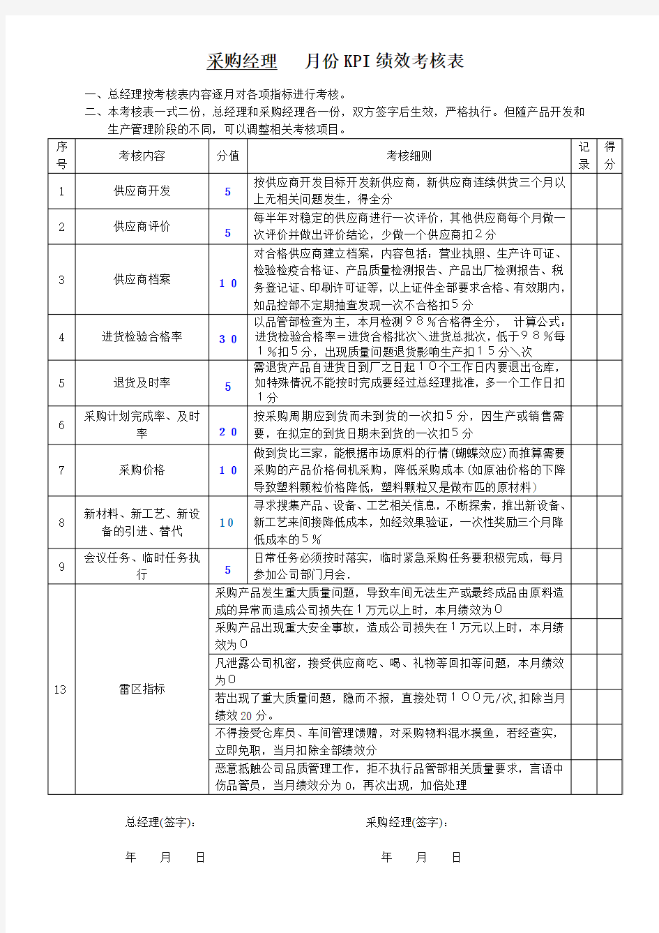 采购经理绩效考核表