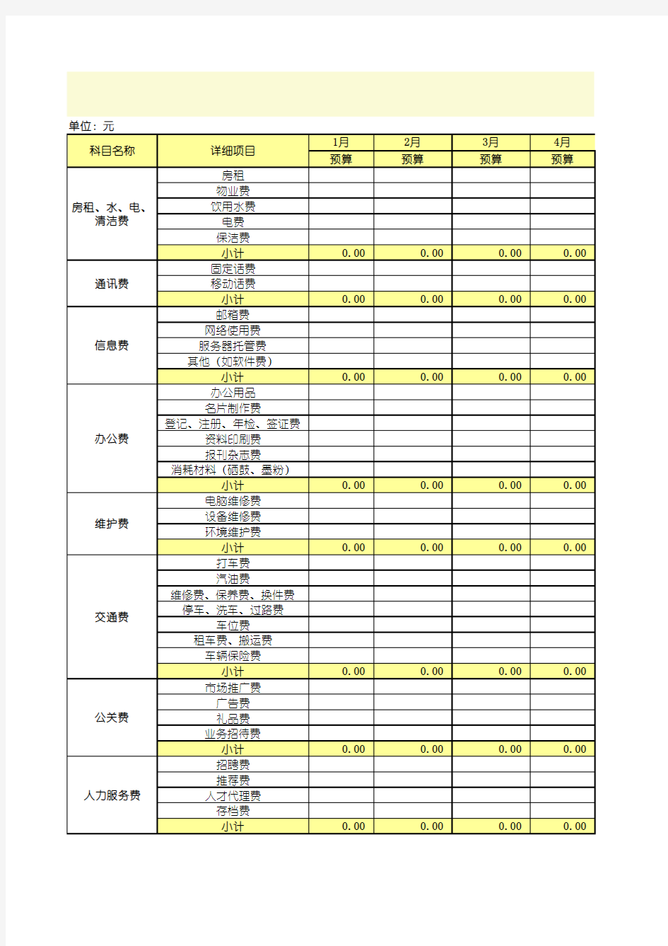 日常运营预算表