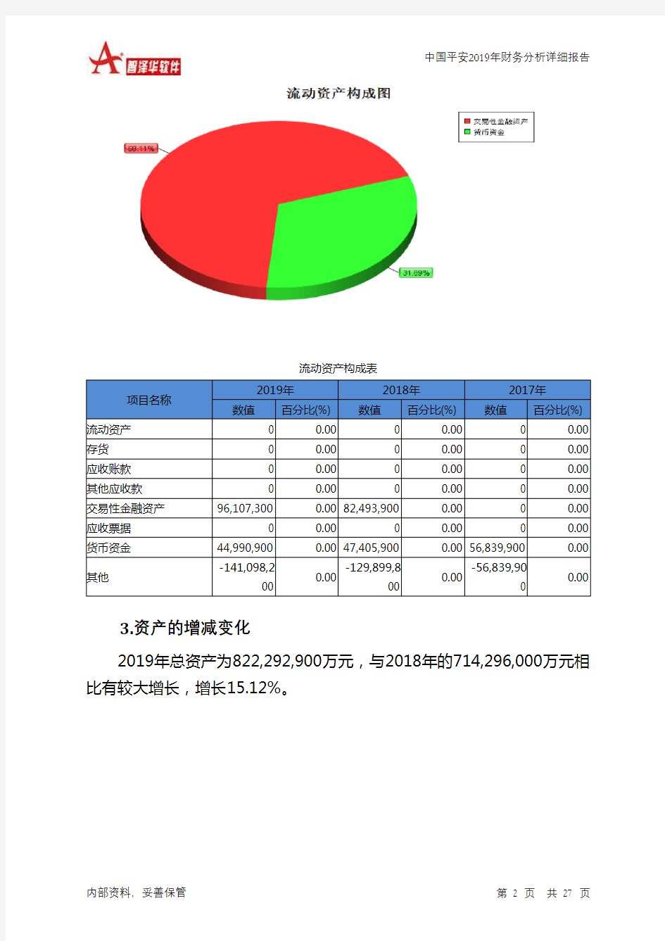 中国平安2019年财务分析详细报告