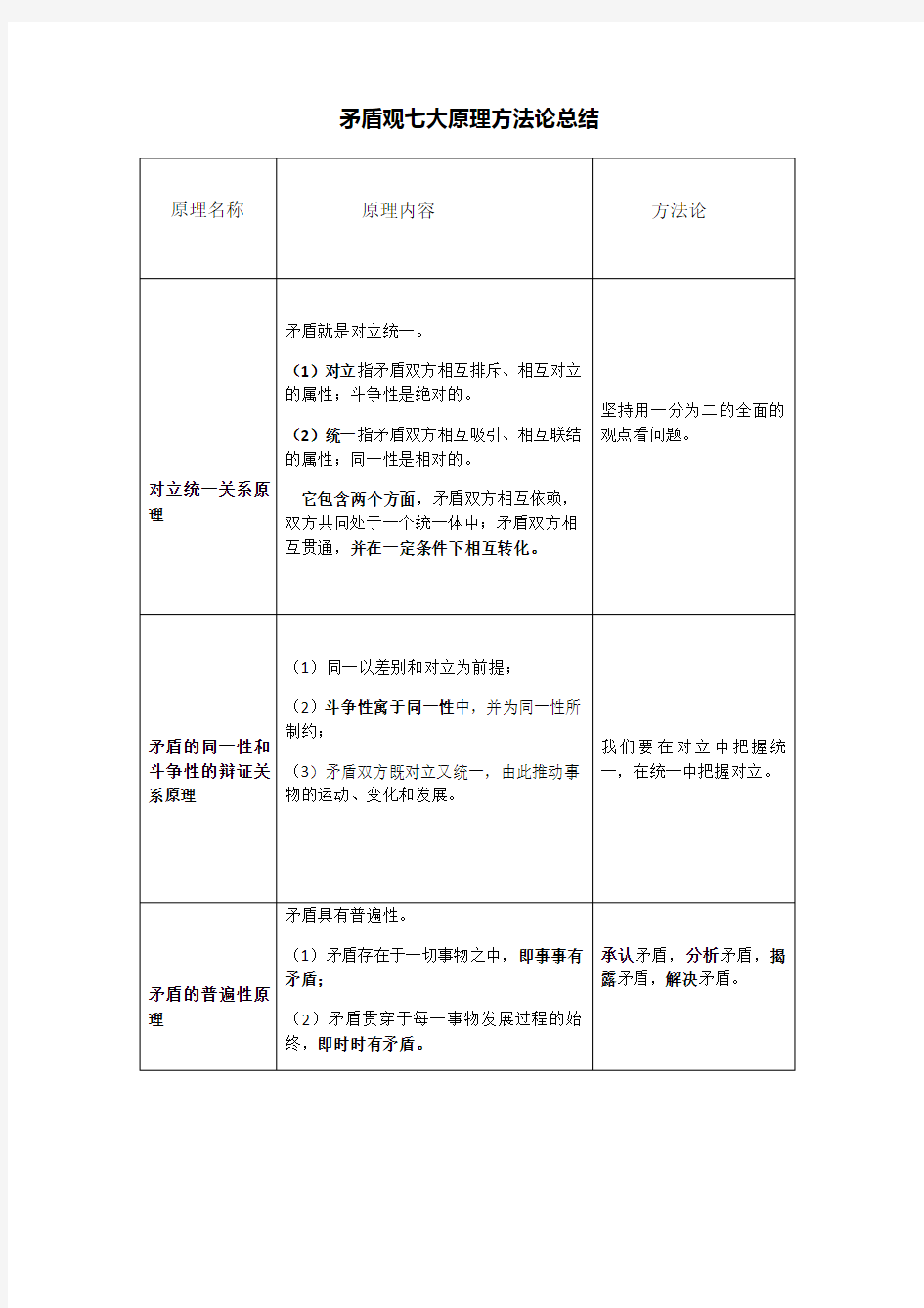 矛盾观七大原理方法论总结