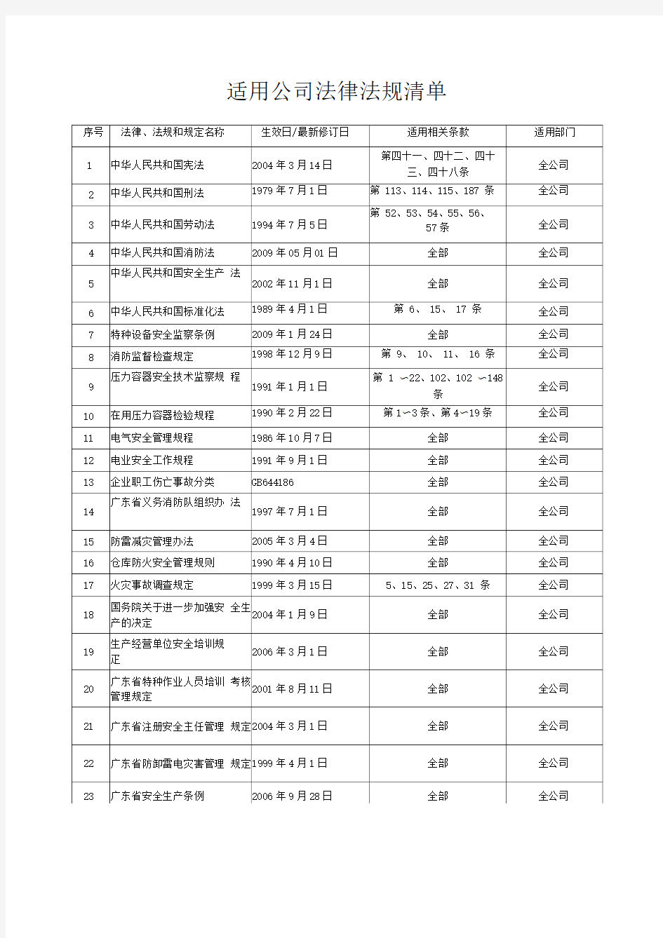 适用公司法律法规清单