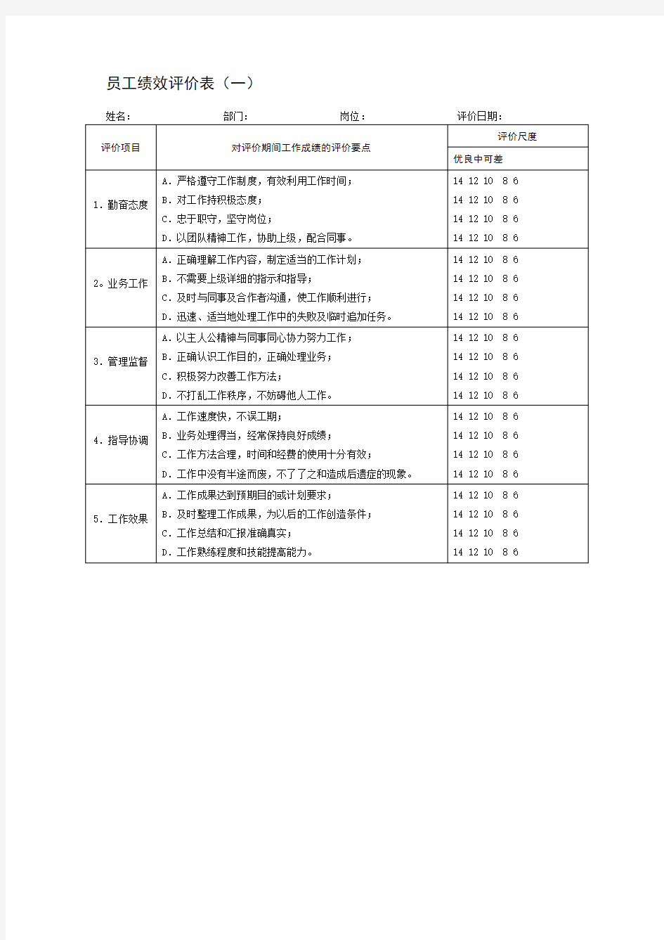 员工绩效评价记录表