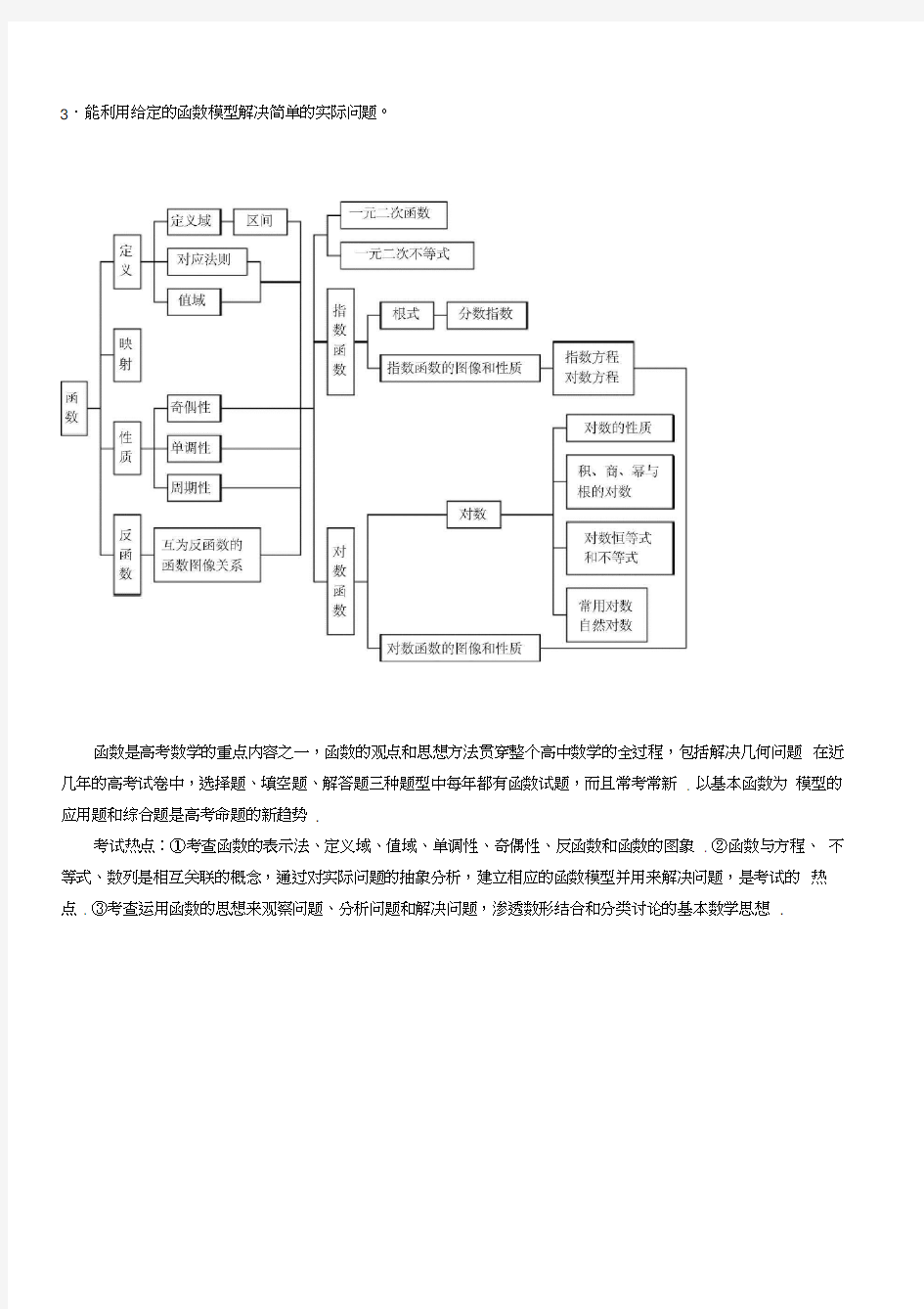 高考数学之函数知识点总结