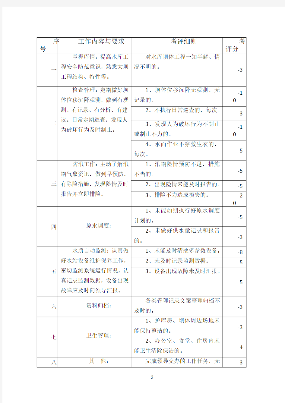 水库运行人员岗位职责