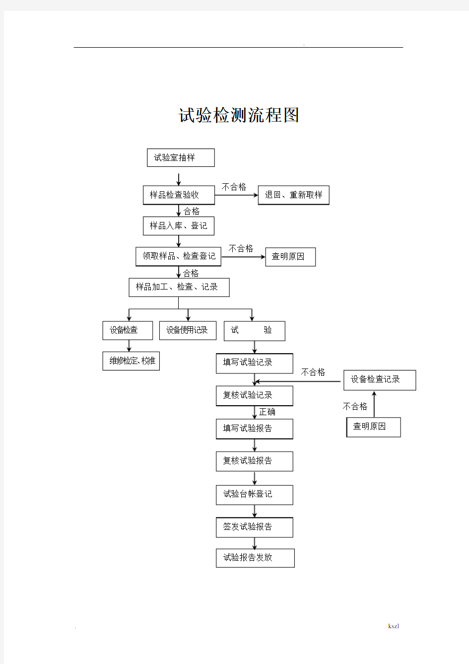 试验检测流程图