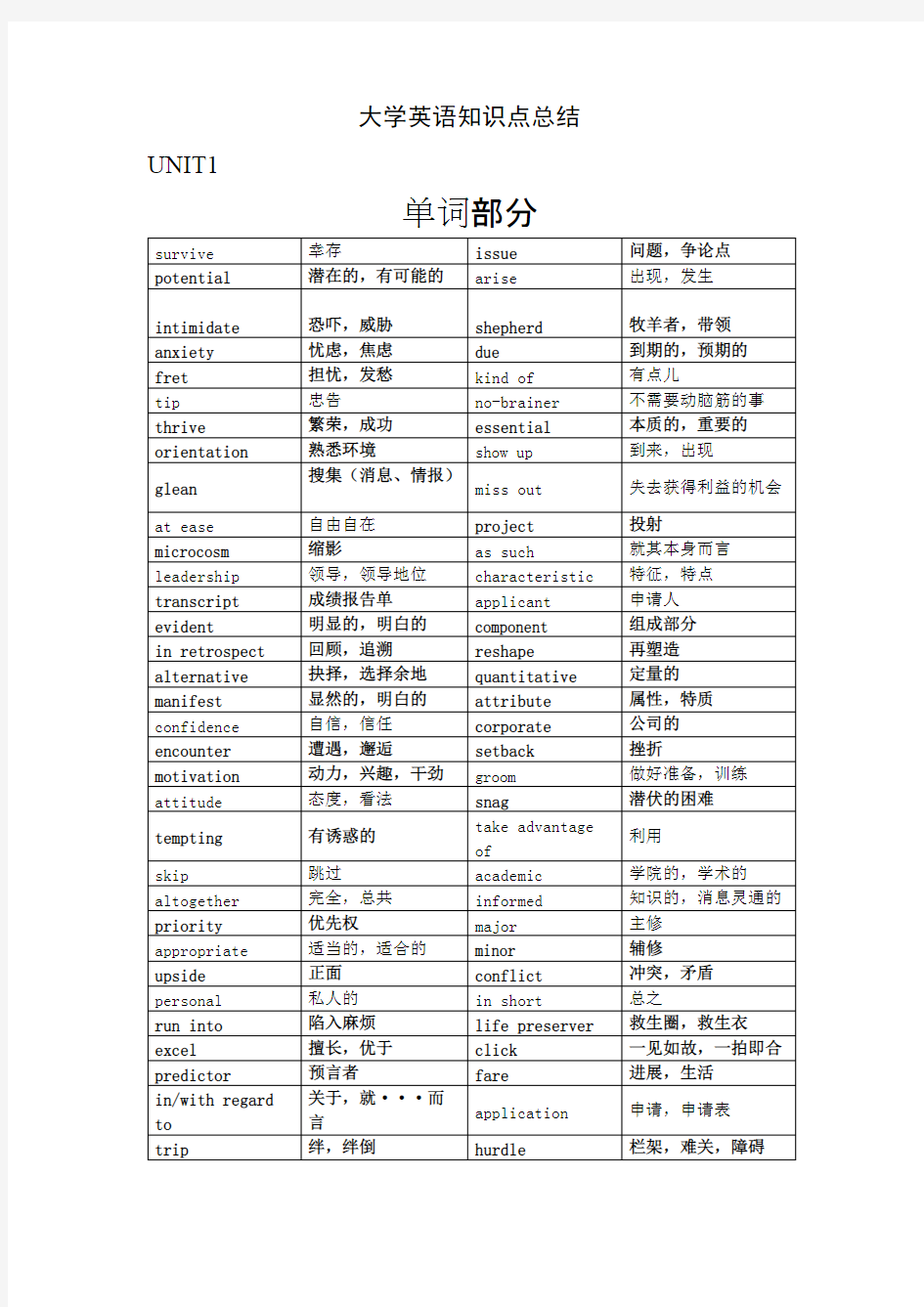 大学英语知识点(word文档物超所值)