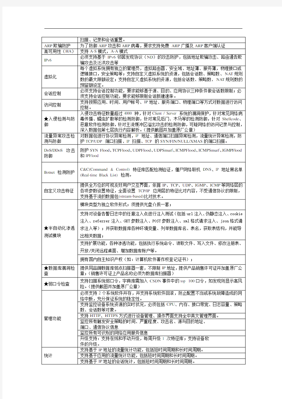 网络安全防护设备技术参数