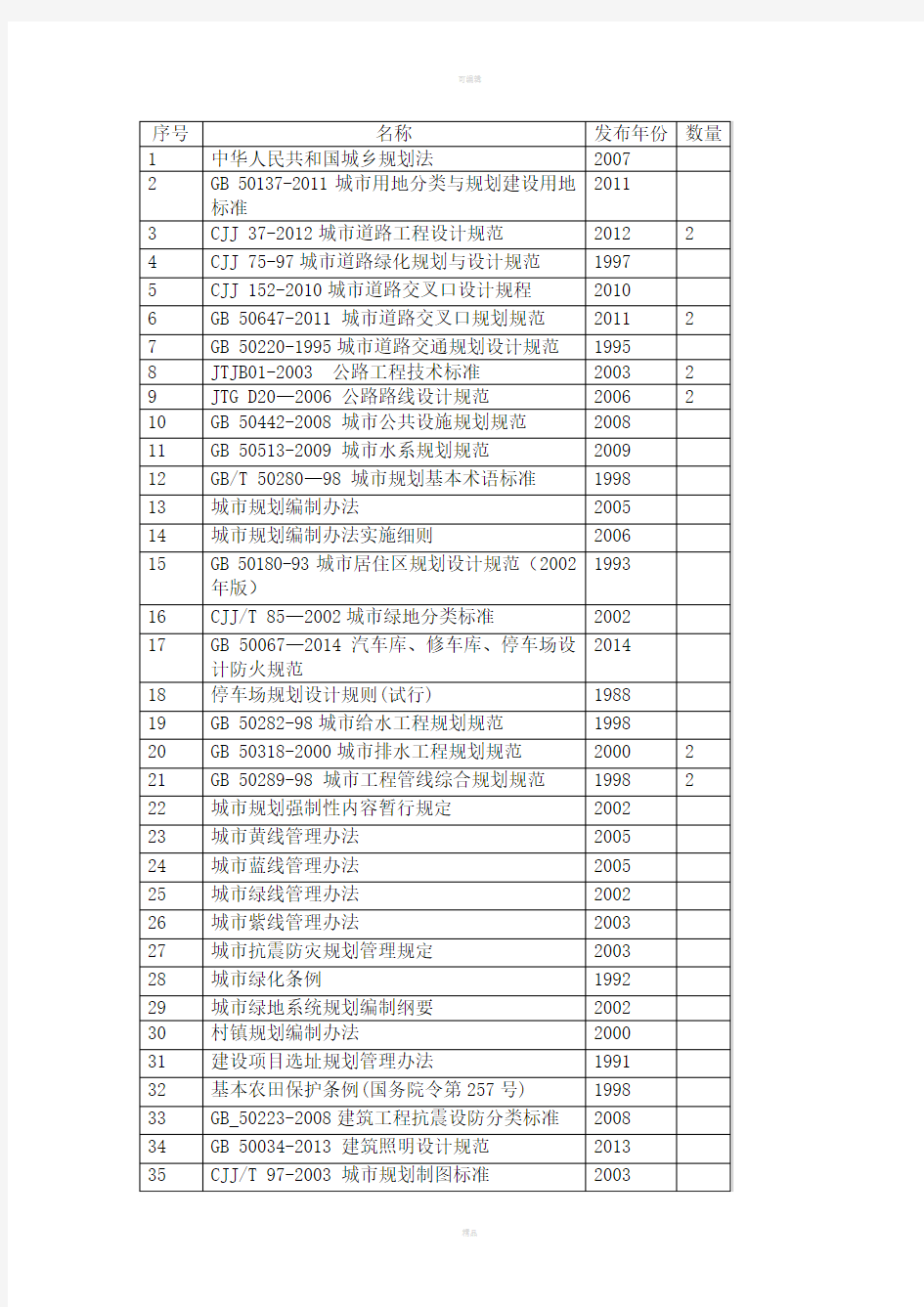 城市规划相关专业常用规范书目一览