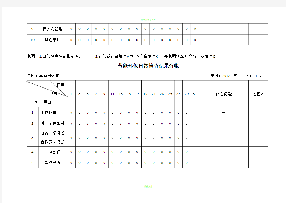 节能环保日常检查记录表