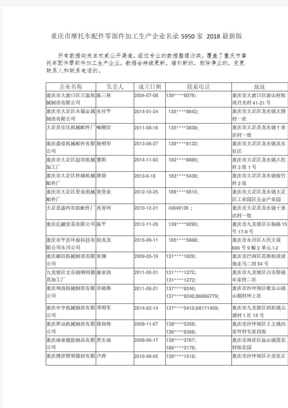 重庆市摩托车配件零部件加工生产企业名录5950家 2018最新版