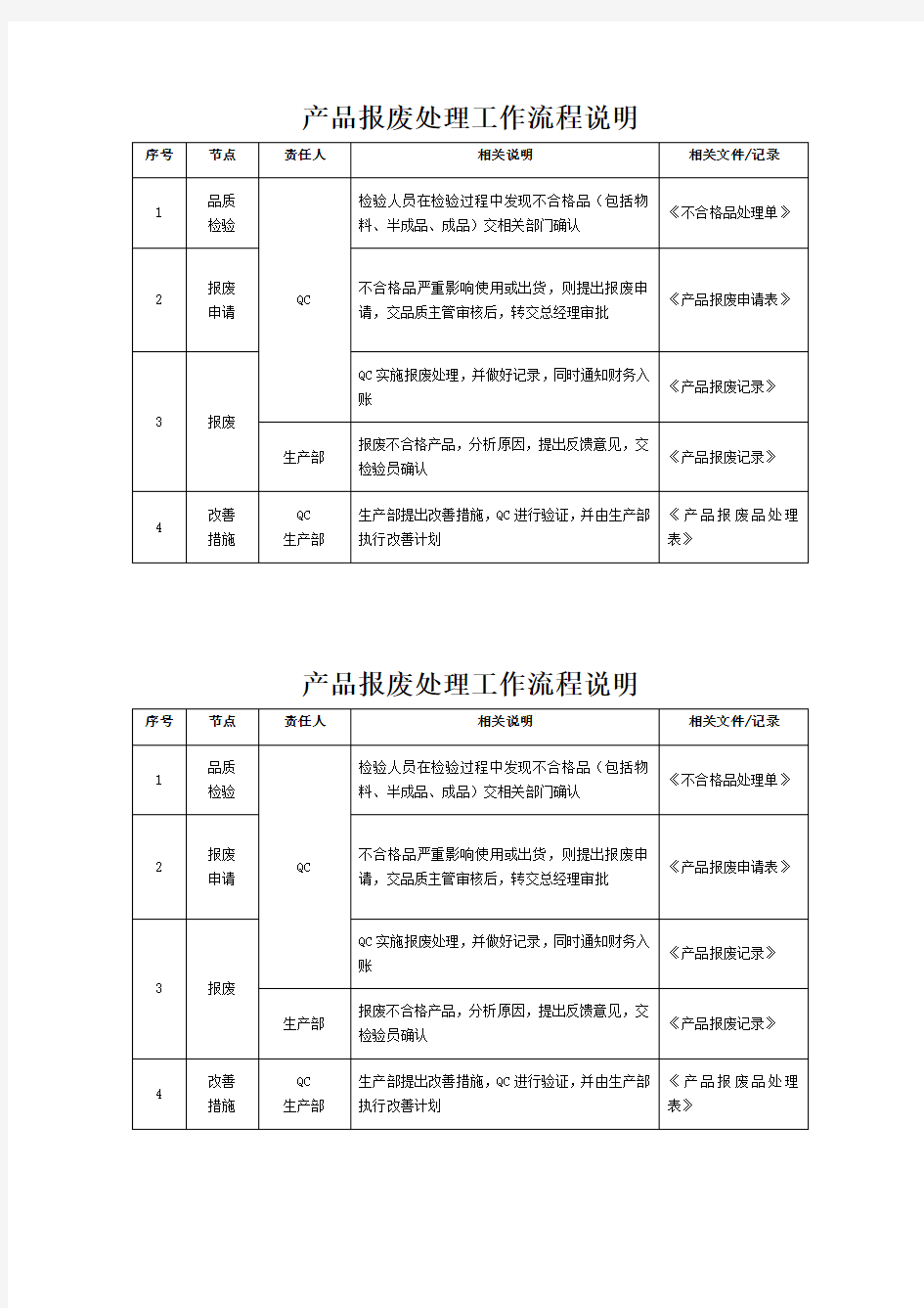 产品报废处理工作流程说明