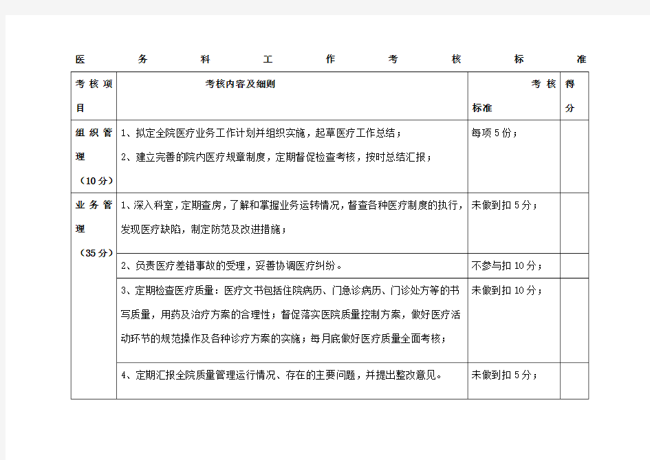 医务科工作考核标准