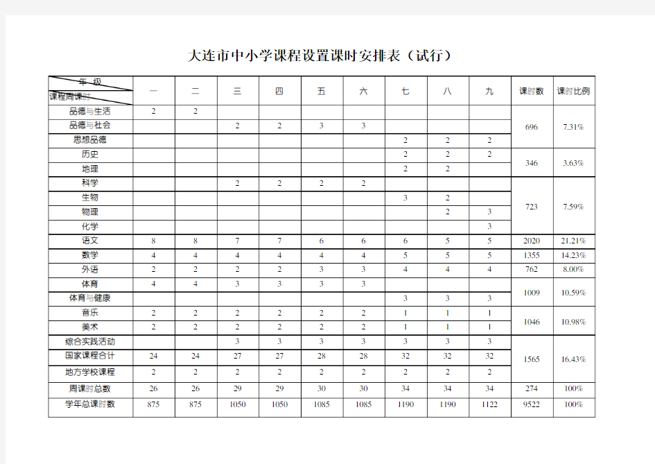 国家课时计划