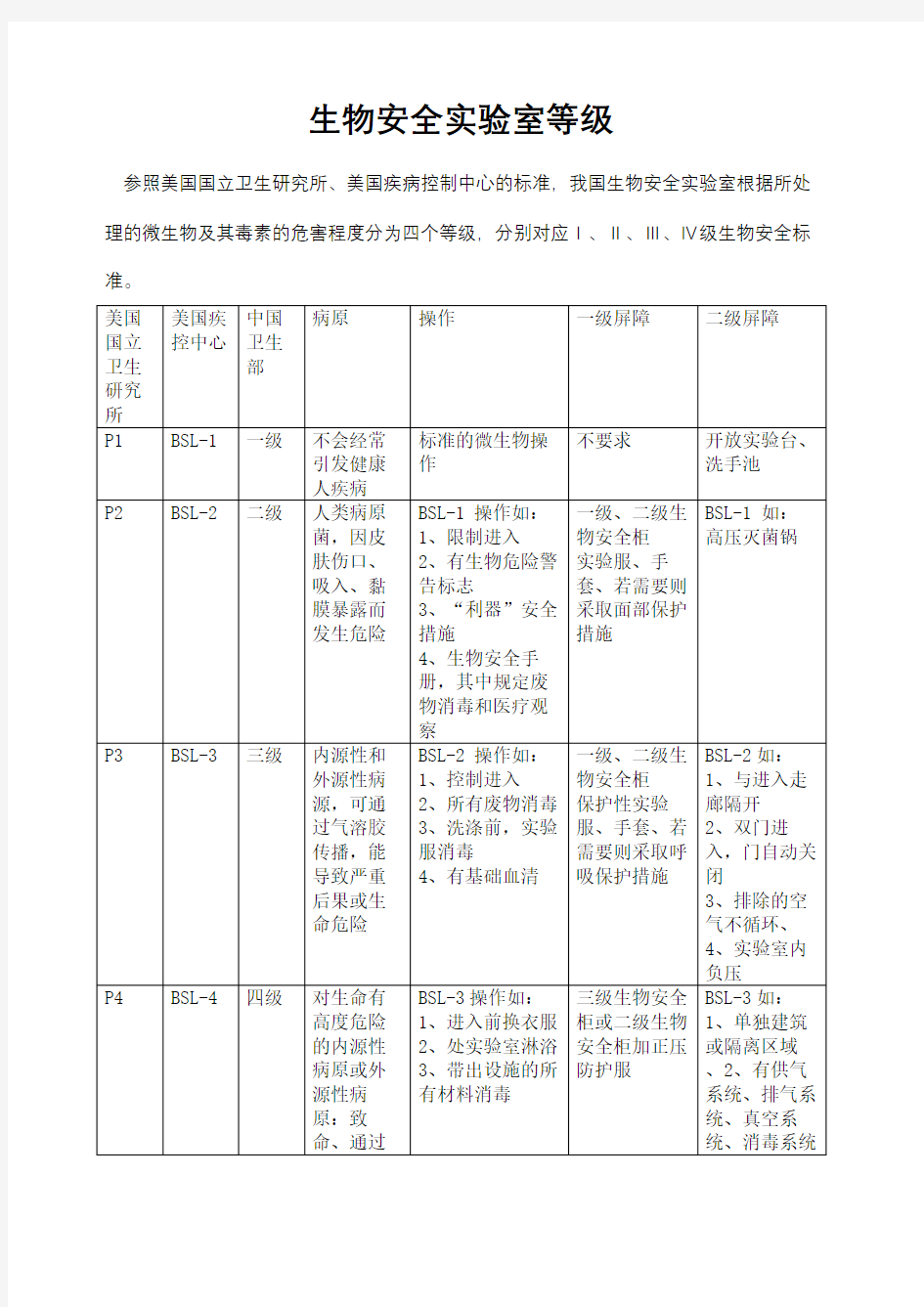 生物安全实验室等级