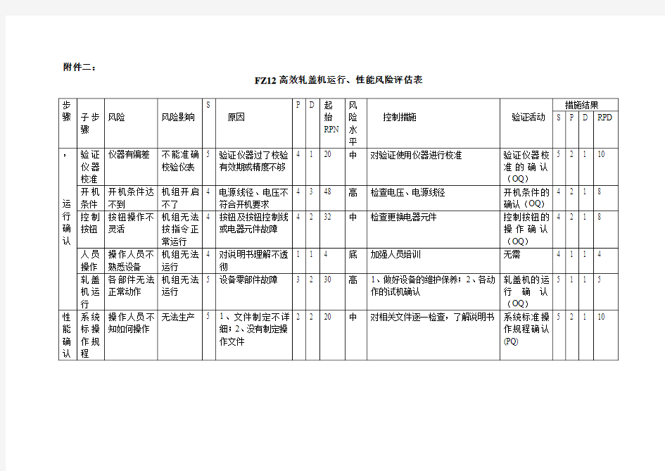 轧盖机运行性能风险评估