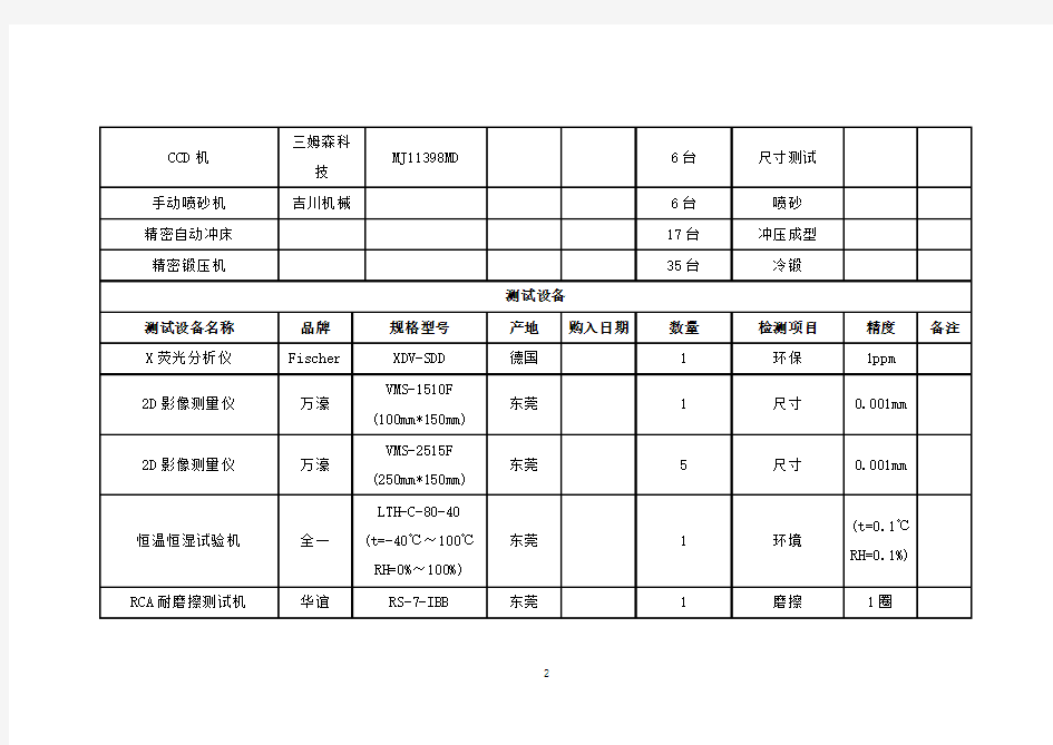 主要设备名称、型号明细表