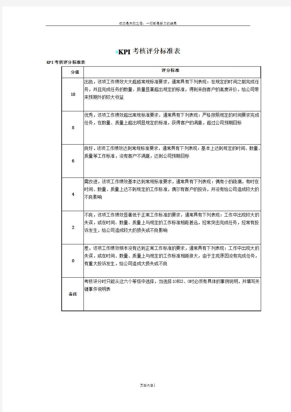 KPI考核评分标准表