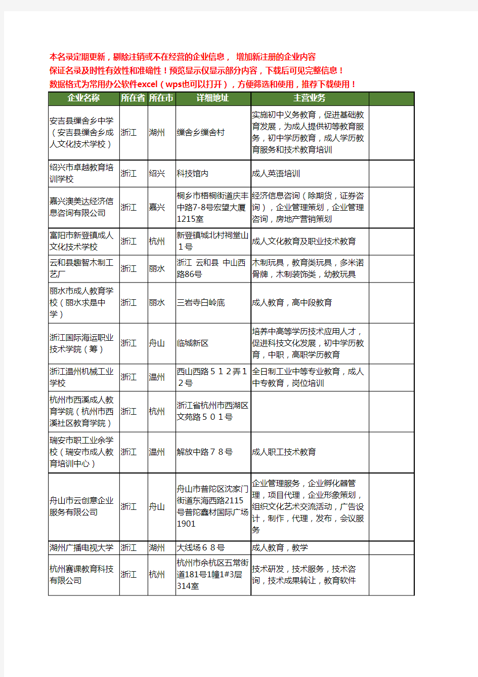 新版浙江省成人教育工商企业公司商家名录名单联系方式大全253家