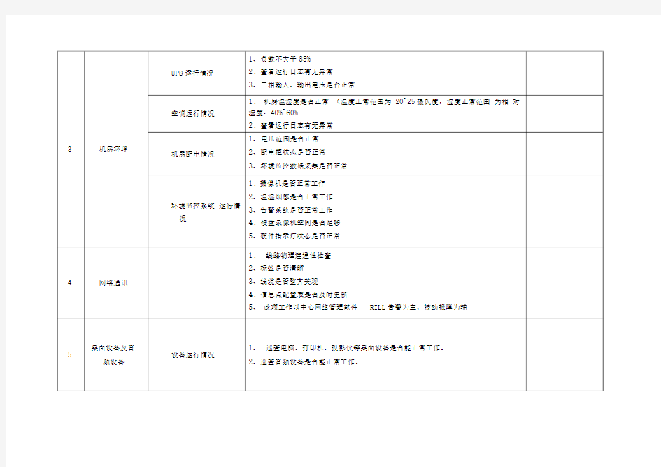 日常巡检记录表