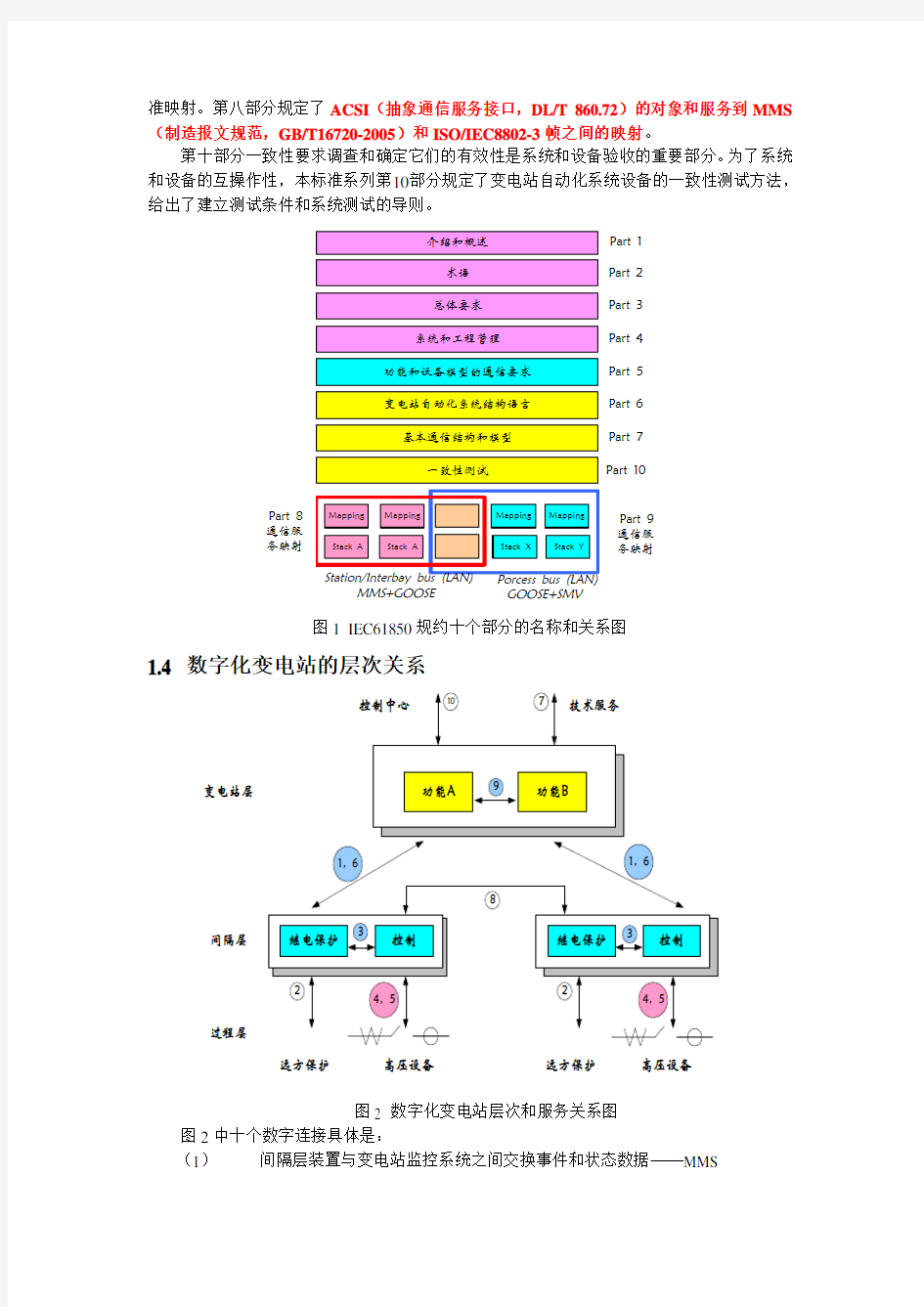 IEC61850规约整体介绍