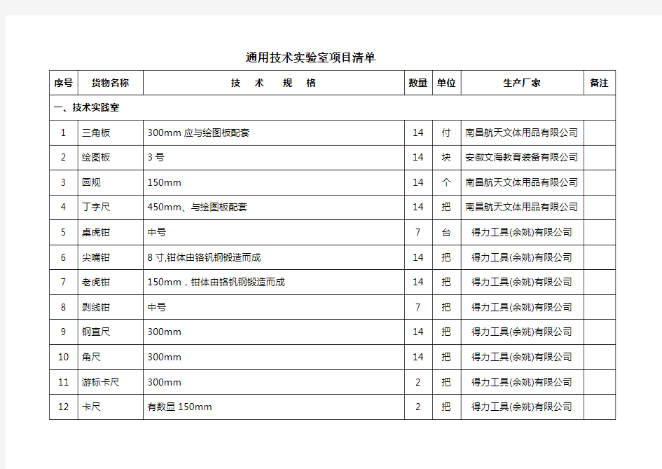 通用技术实验室项目清单.doc