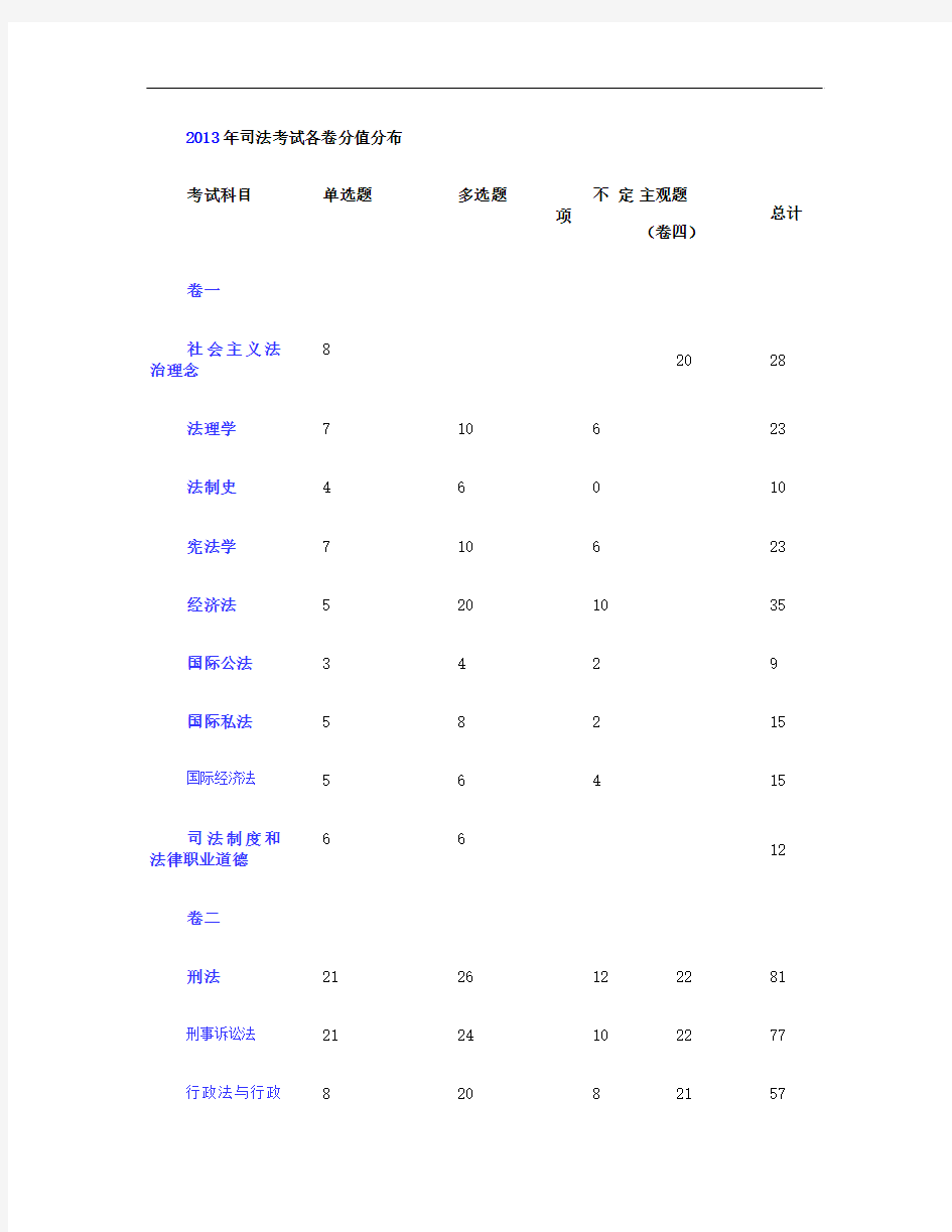 近五年司法考试各部门法分值分布汇总(2009-2013年;附汇总