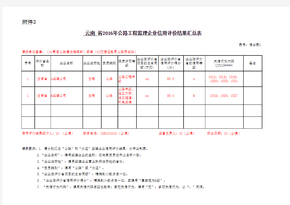 云南省2016年公路工程监理企业信用评价结果汇总表(A高速公路)附件3