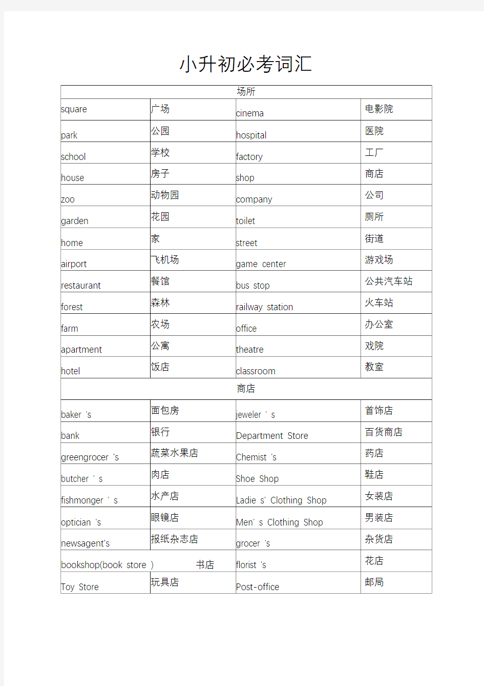 小升初必背1000个英语单词(分类整理)