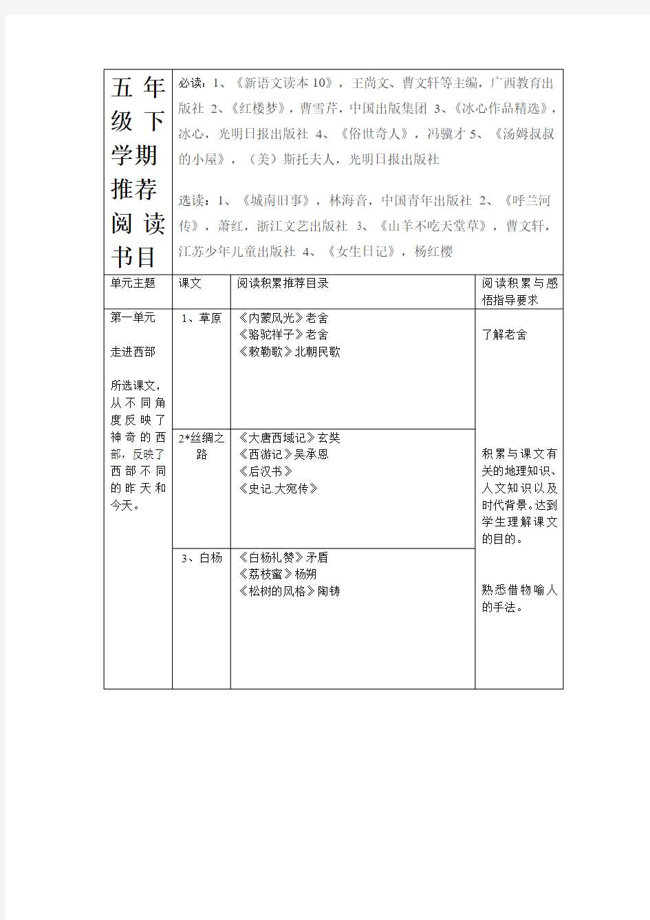 五年级下册课外阅读推荐书目27560