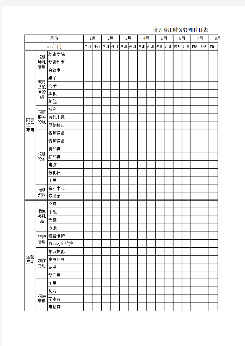 (精编)公司培训预算费用明细表