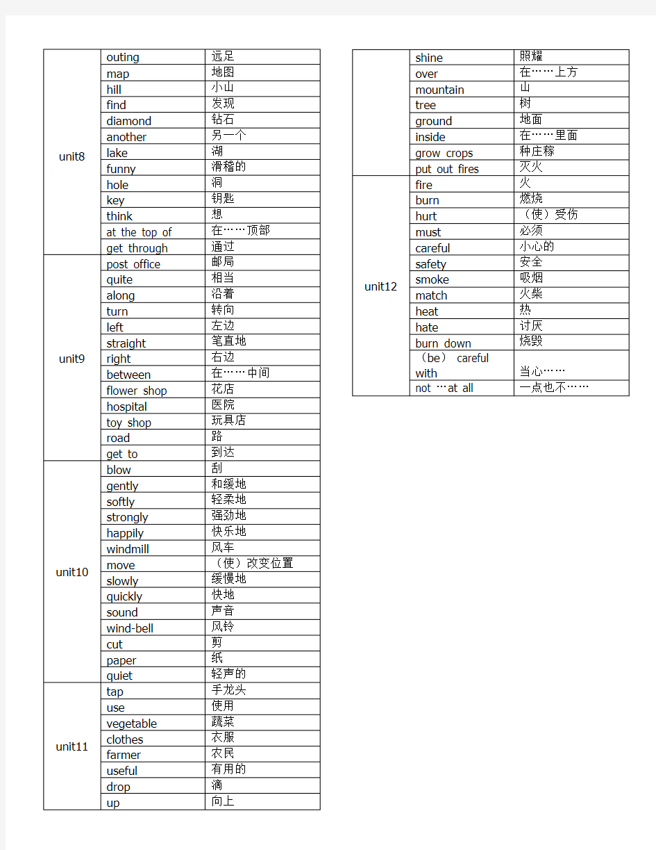 深圳小学五年级英语上下册单词表汇总
