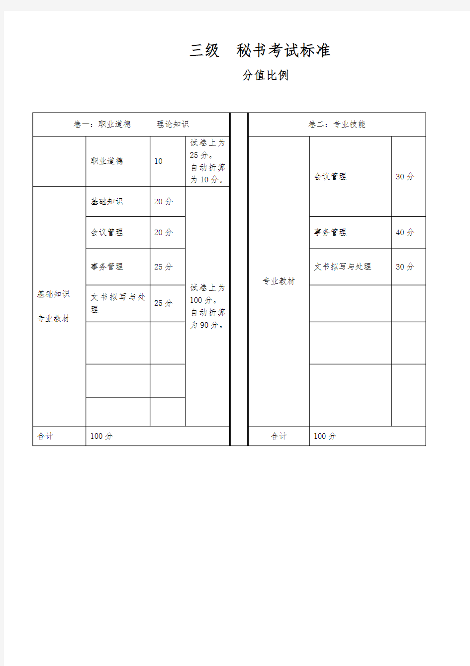 三级秘书历年考题