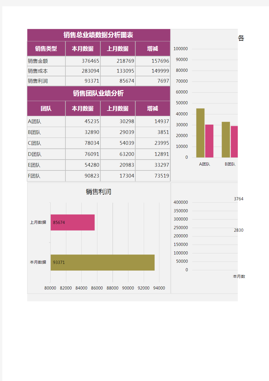 销售总业绩数据分析图表2020