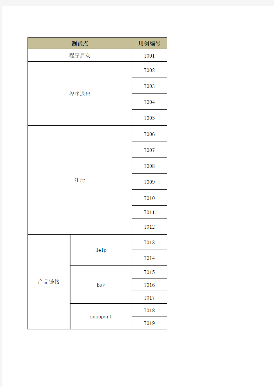 Mac产品测试通用测试用例