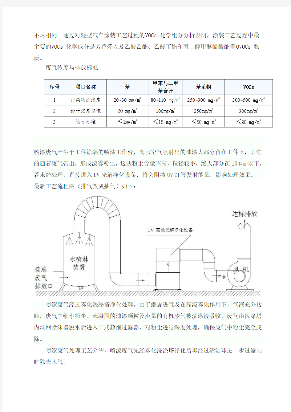 工厂废气处理不得不说的设备：洗涤喷淋塔 光氧催化 等离子废气处理环保设备