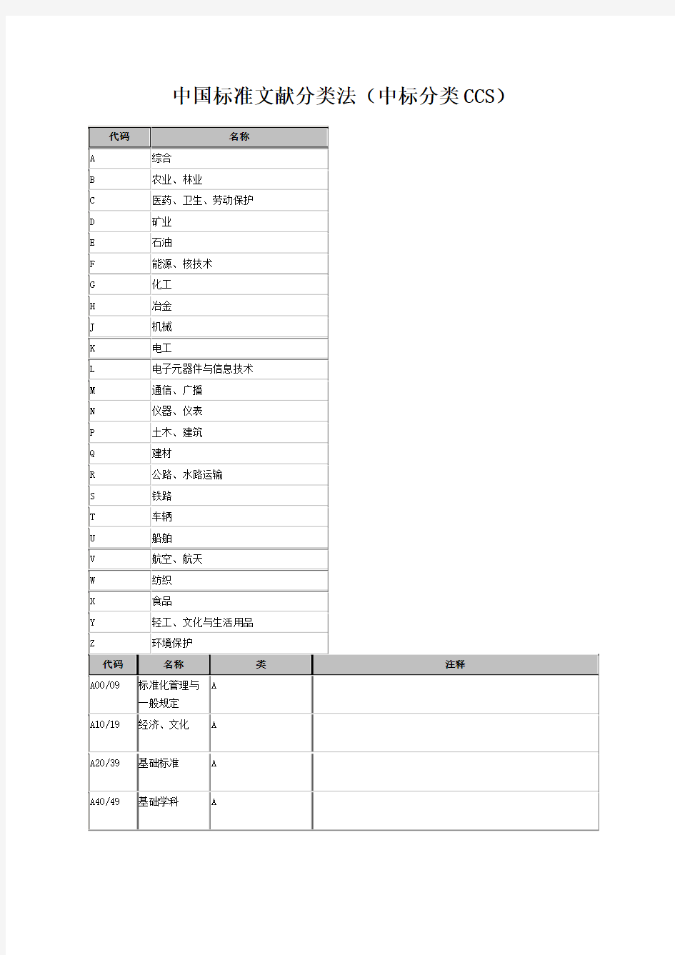 中国标准文献分类号