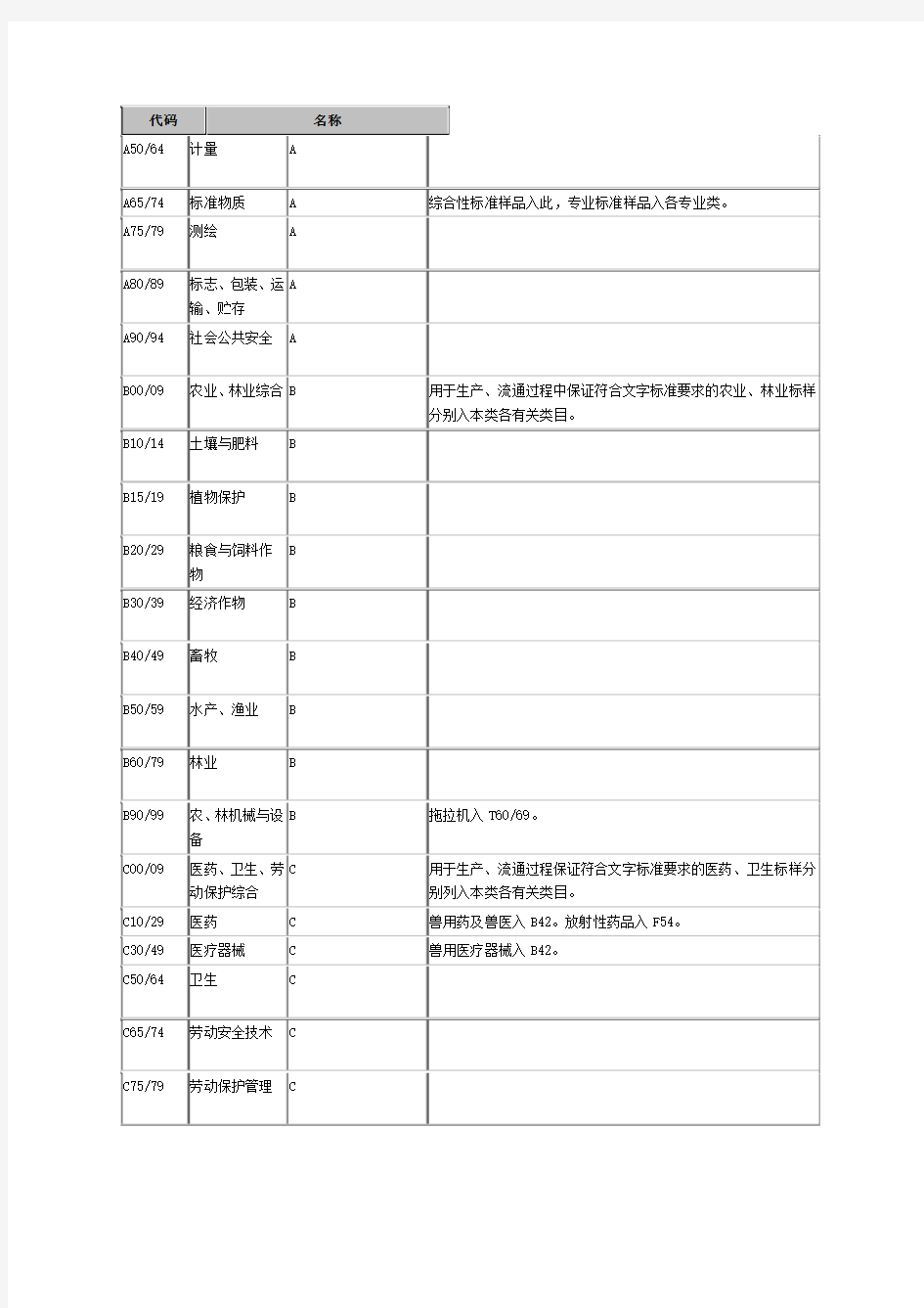 中国标准文献分类号