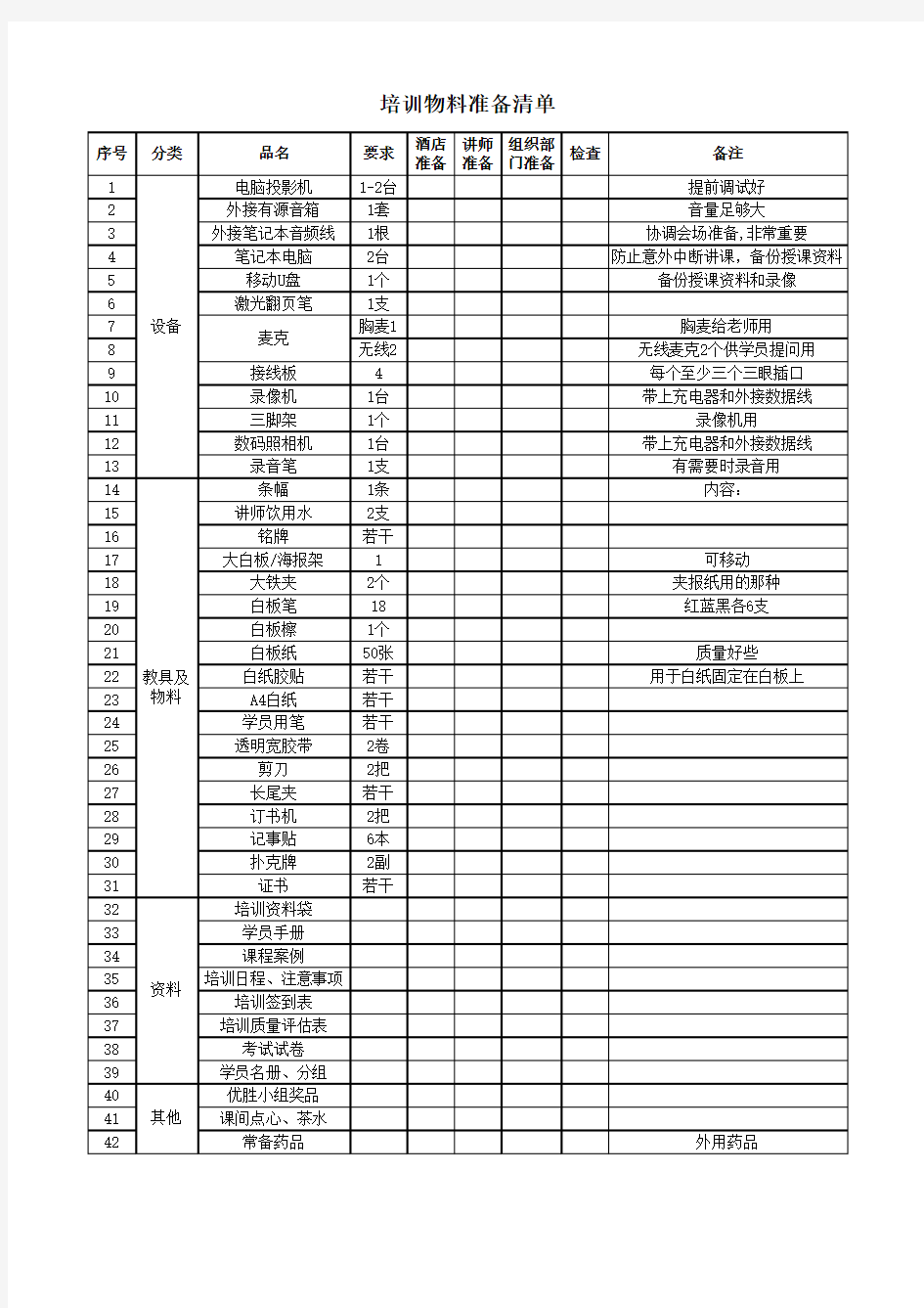 培训物料准备清单复习课程