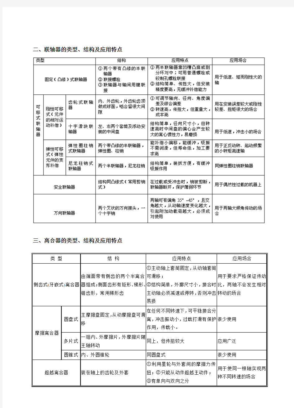 联轴器、离合器和制动器