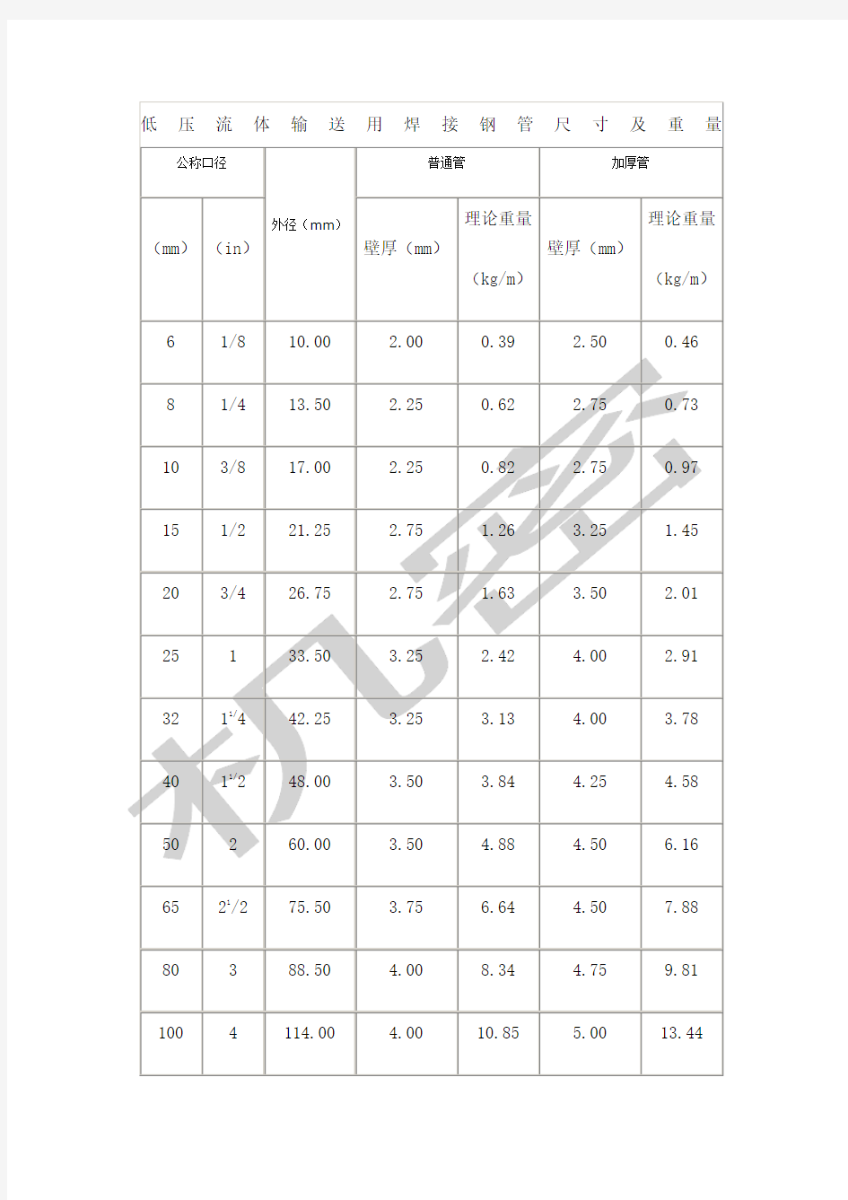 焊接钢管理论重量和尺寸表