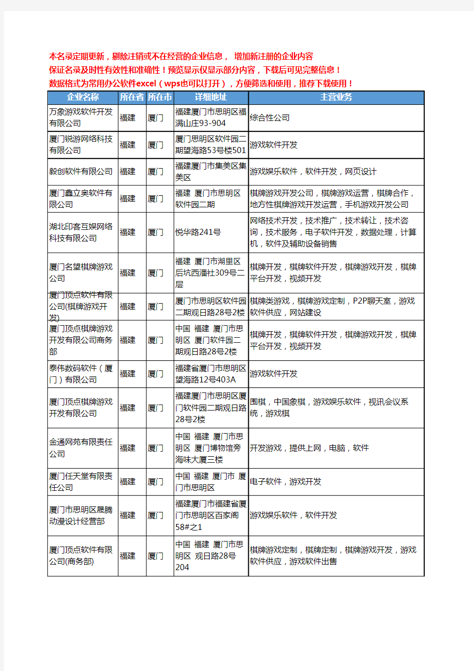 新版福建省厦门游戏软件开发工商企业公司商家名录名单联系方式大全15家