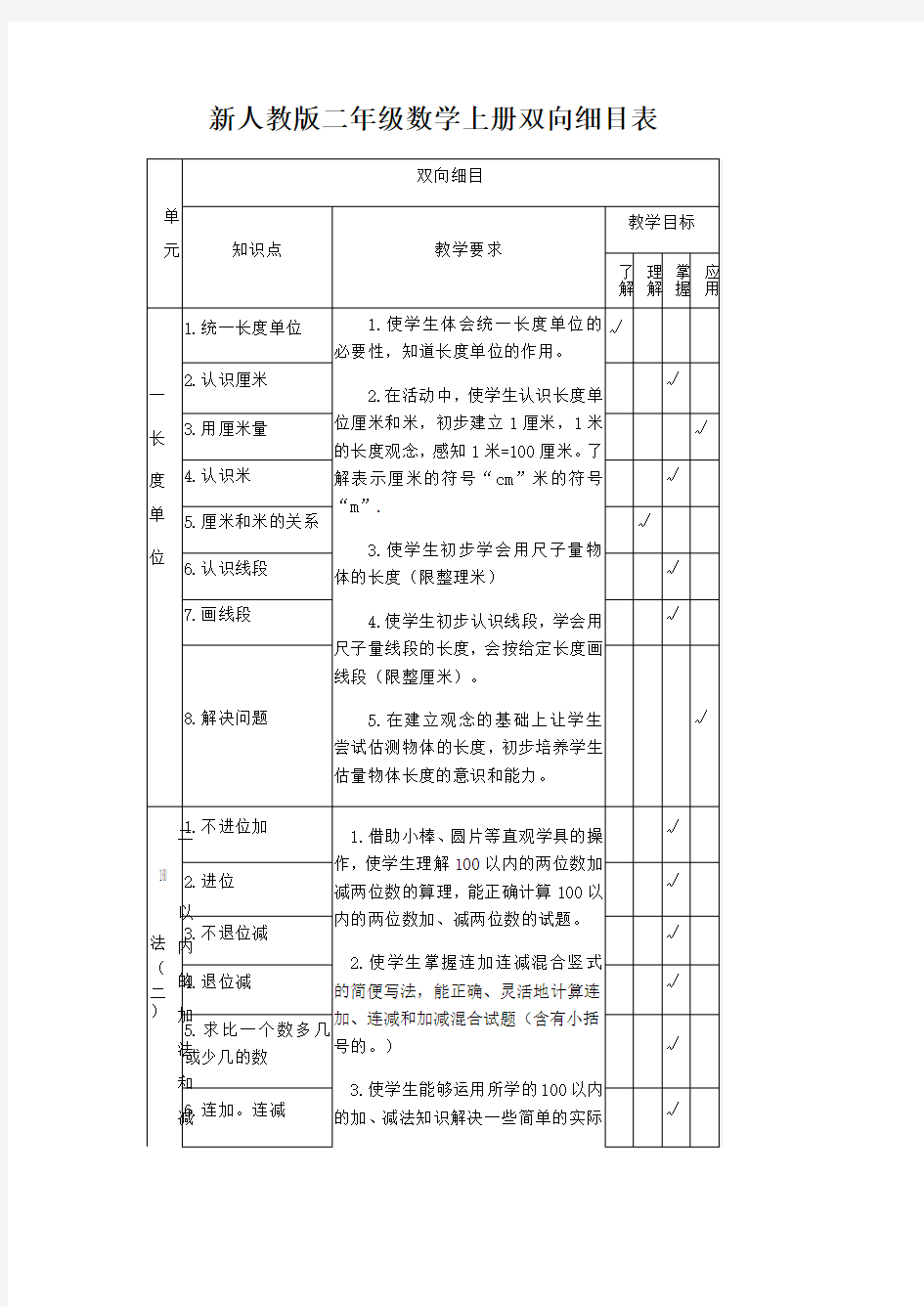 新人教版二年级数学上册双向细目表